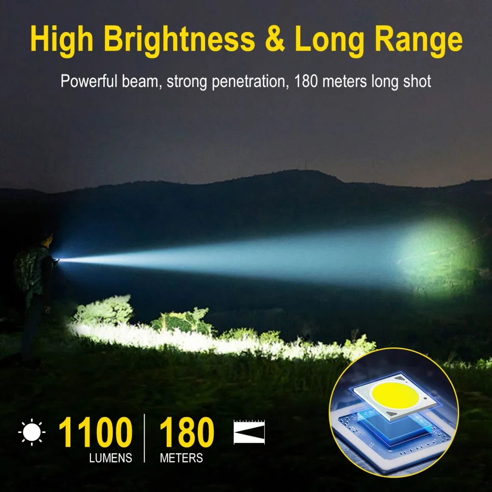 BORUiT U7 UV LED EDC Flashligh - đánh giá và giá Outdoor Power Bank