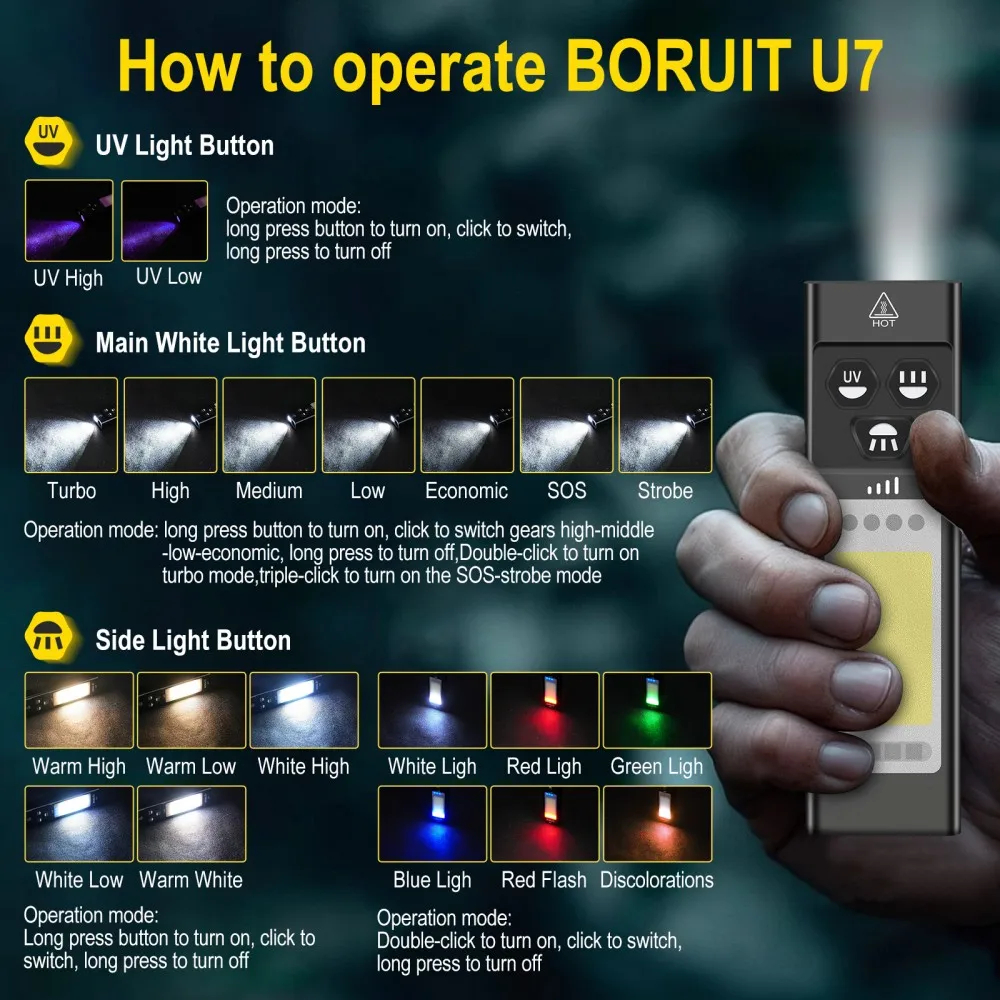 BORUiT U7 UV LED EDC Flashligh - đánh giá và giá Outdoor Power Bank