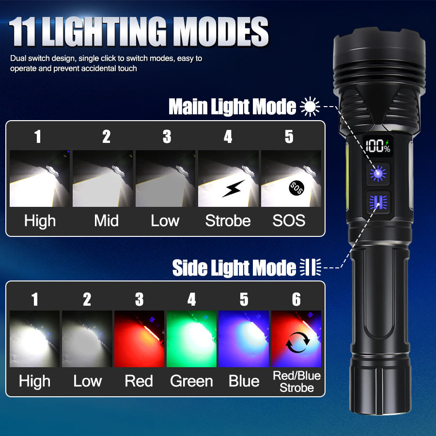 Powerful LED Handheld Flashlig - đánh giá và giá Outdoor Power Bank